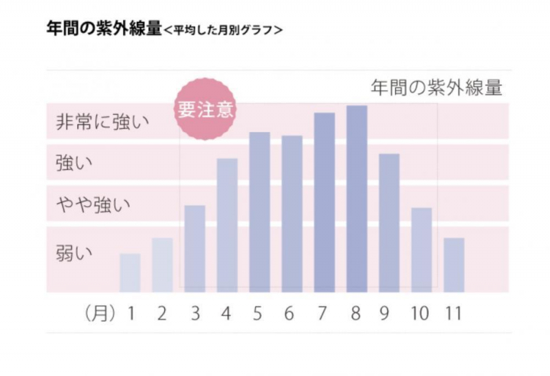 【ゆらぎやすい３月の肌】