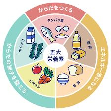 【甘い物が食べたい時】