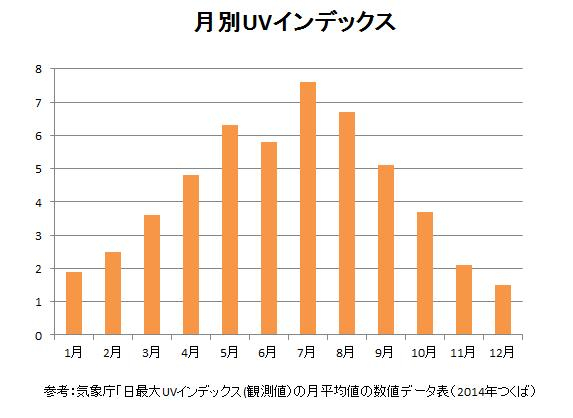 【日焼け対策意識していますか？】