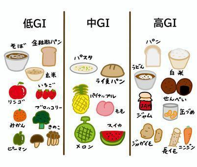 太る原因はアレだった！